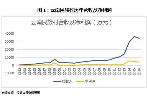 &#20248;&#20048;&#22253;